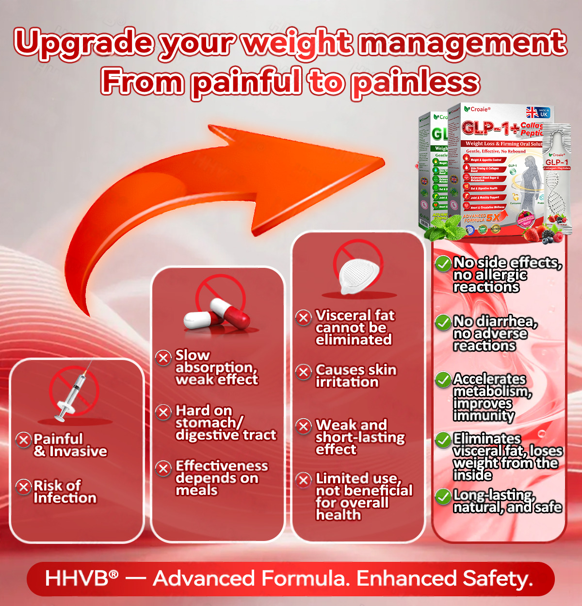 🔥New Arrival | Croaie® 𝑮𝐋𝗣-𝟭 + 𝑪𝒐𝒍𝒍𝙖𝙜𝙚𝙣 𝐏𝐞𝐩𝒕𝒊𝒅𝒆𝒔 𝑾𝒆𝒊𝗴𝗵𝘁 𝐋𝐨𝐬𝐬 & 𝑭𝒊𝒓𝒎𝙞𝙣𝙜 𝑶𝒓𝒂𝐥 𝑺𝒐𝐥𝒖𝒕𝒊𝒐𝒏 💚💚 𝗼𝗯𝗲𝘀𝗶𝘁𝘆, 𝗳𝗶𝗿𝗺𝘀 𝘀𝗸𝗶𝗻, 𝗰𝗮𝗿𝗱𝗶𝗼𝘃𝗮𝘀𝗰𝘂𝗹𝗮𝗿 𝗱𝗶𝘀𝗲𝗮𝘀𝗲, 𝗱𝗶𝗮𝗯𝗲𝘁𝗲𝘀, 𝘀𝗹𝗲𝗲𝗽 𝗮𝗽𝗻𝗲𝗮, 𝗷𝗼𝗶𝗻𝘁 𝗽𝗿𝗼𝗯𝗹𝗲𝗺𝘀, 𝗮𝗻𝗱 𝗺𝗼𝗿𝗲